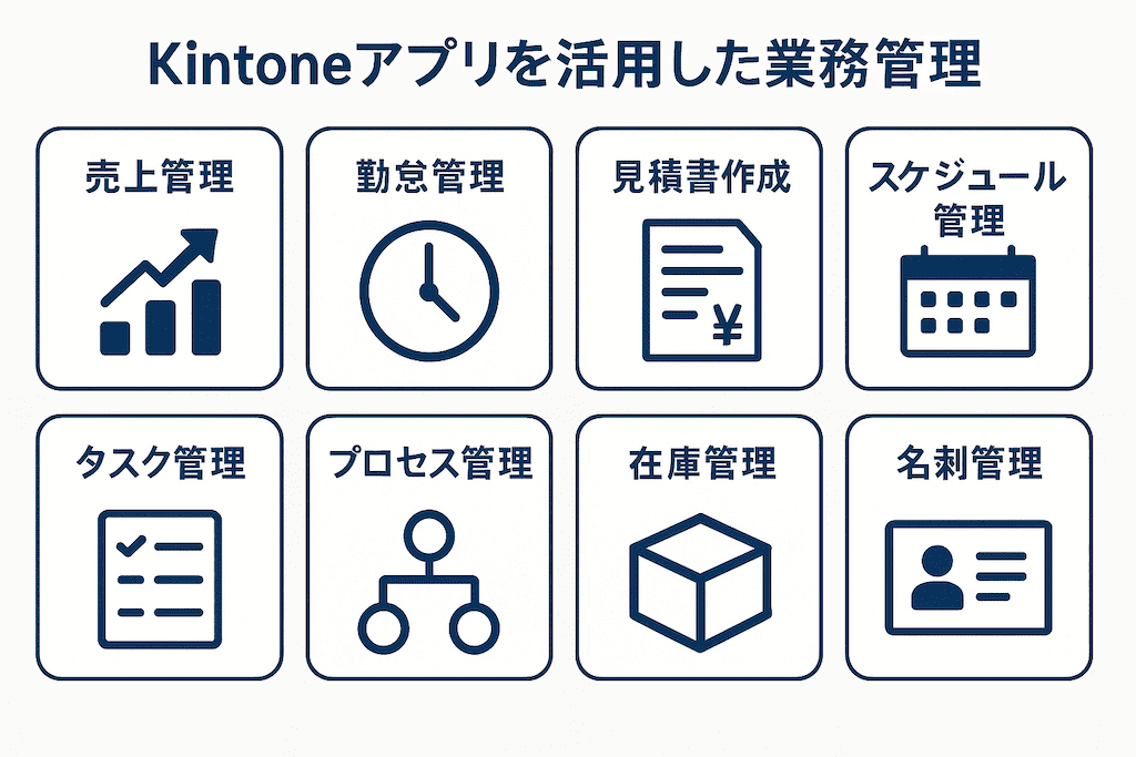 kintoneアプリを活用した業務管理