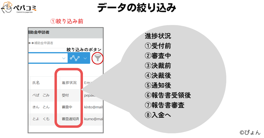 各申請者の進捗状況を見える化できる①