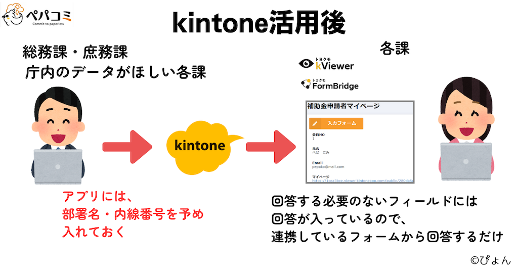 kintoneを活用した照会・回答システム