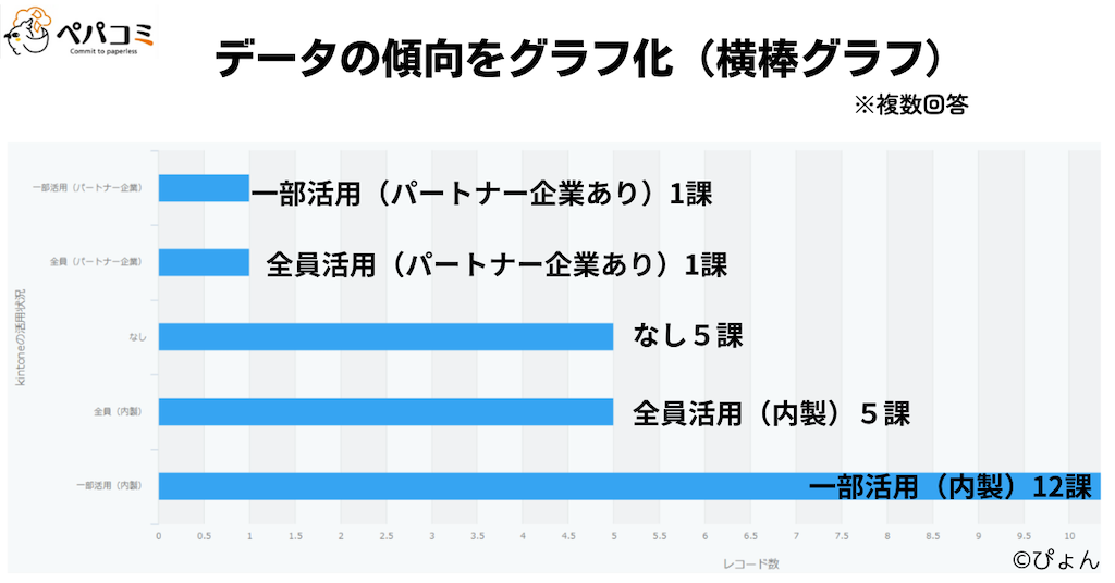 3.集まった回答の確認・分析①