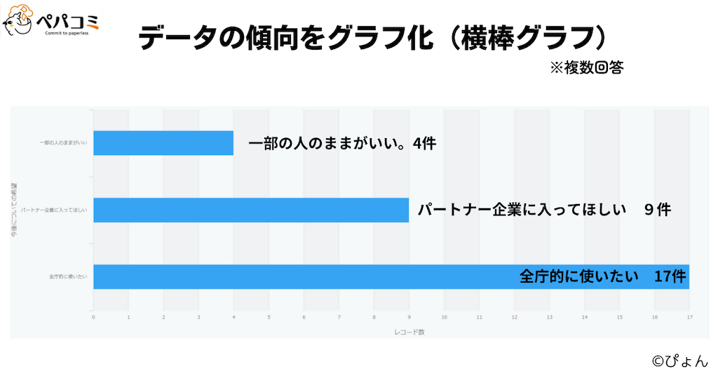 3.集まった回答の確認・分析②