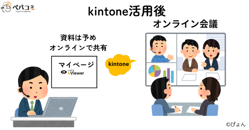 kintone活用後の出先機関の会議