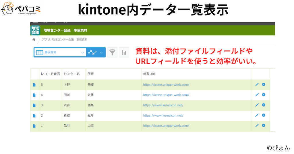 事後フォローまで一連のプロセスをオンライン化