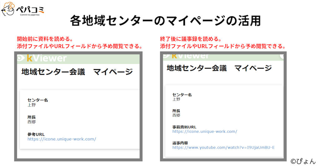 パターン①参加する全職員がkintoneアカウントを持っていない場合