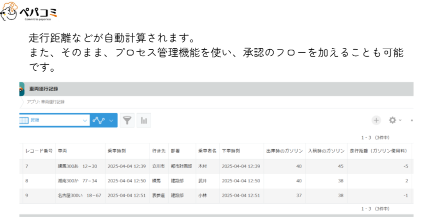 2.フォームに必要なフィールドを追加