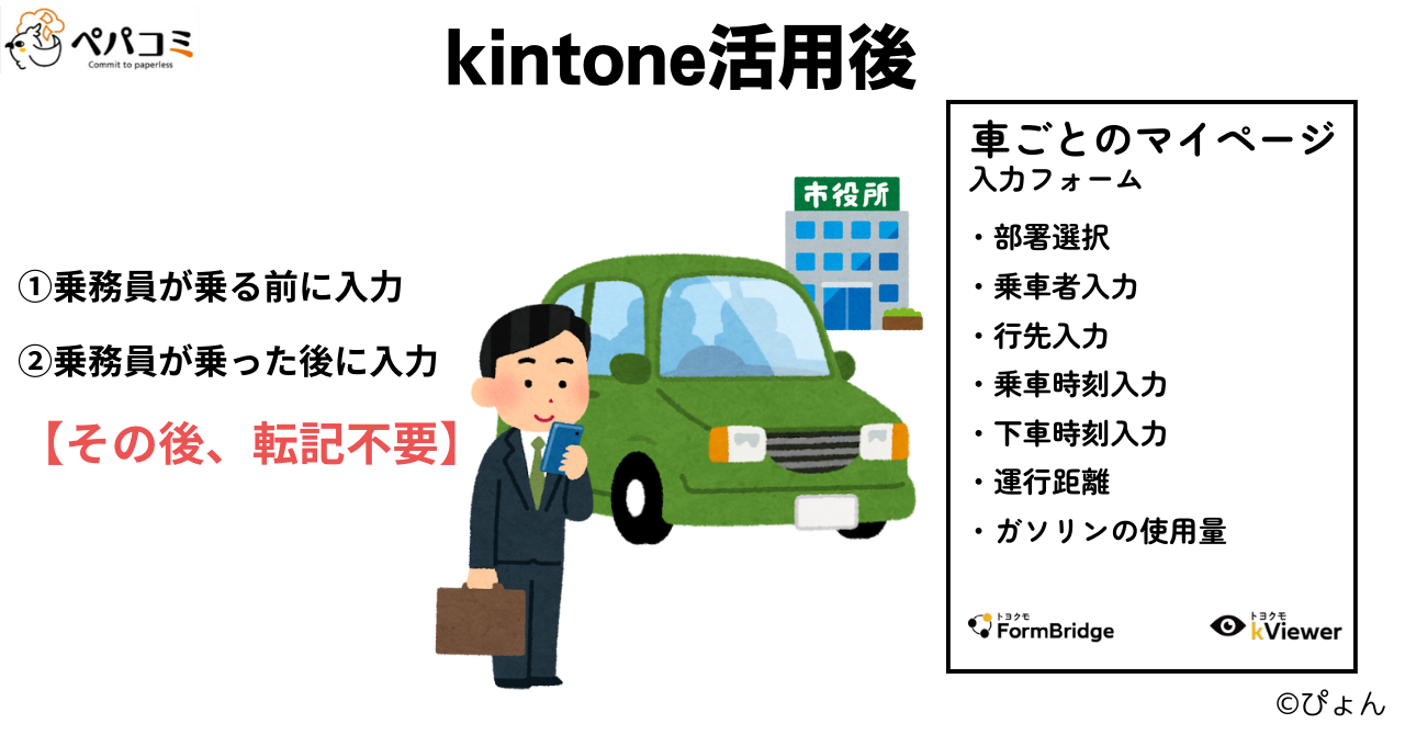 kintoneを活用して運転日誌を作成した場合