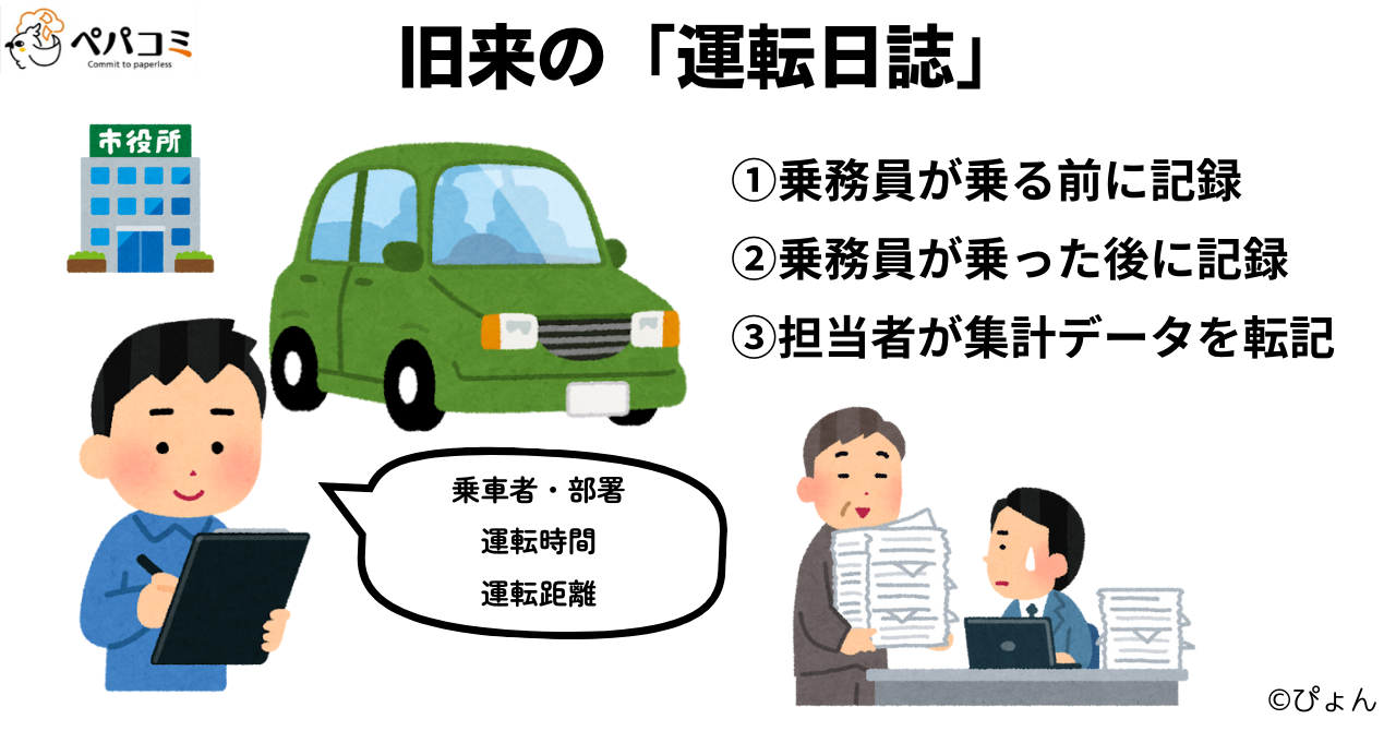 旧来の運転日誌を作成する方法