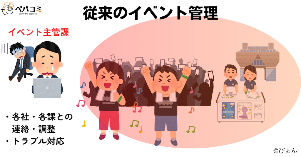 従来のイベント管理方法
