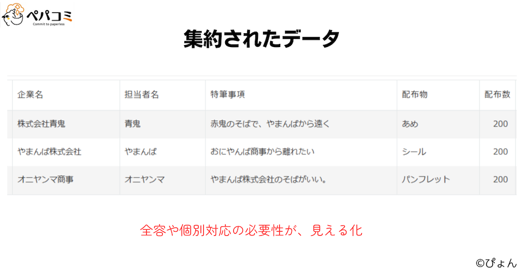 kViewerでイベント情報やマイページ公開する