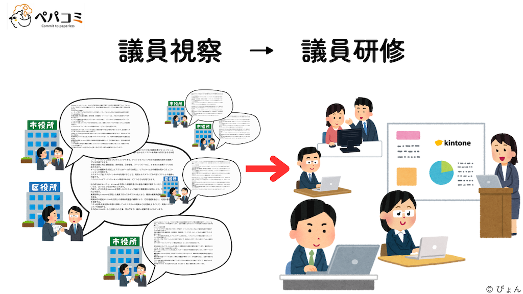 議会質問でのkintoneに関する「答弁」はどんな？