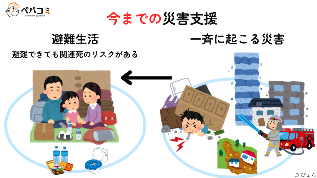 <今までの災害支援>