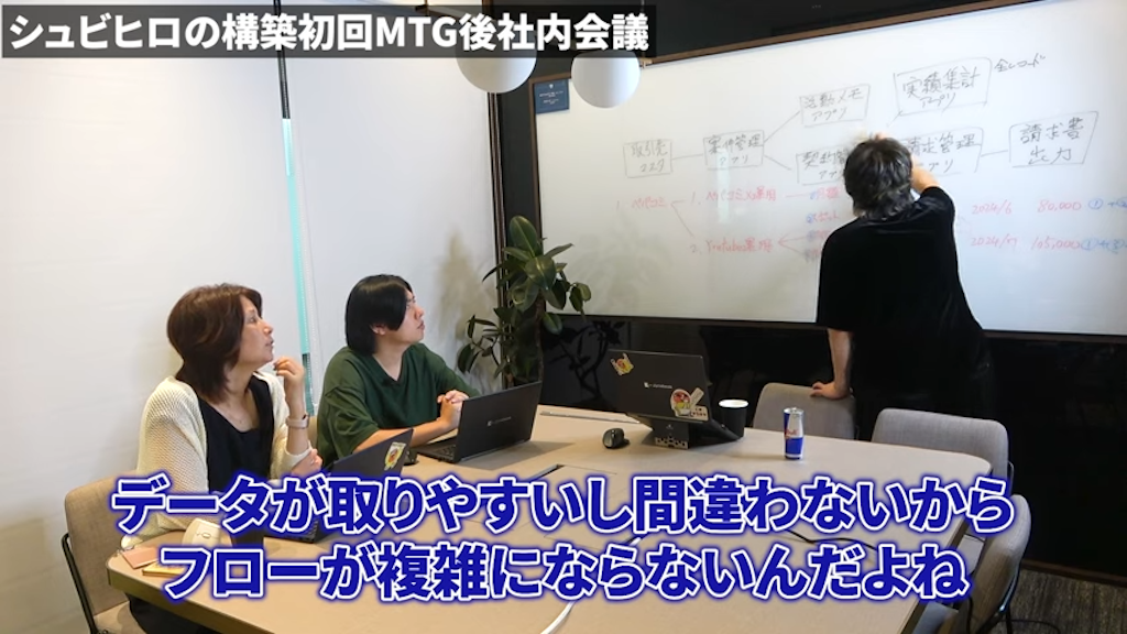 kintone導入における主な検討事項と懸念点