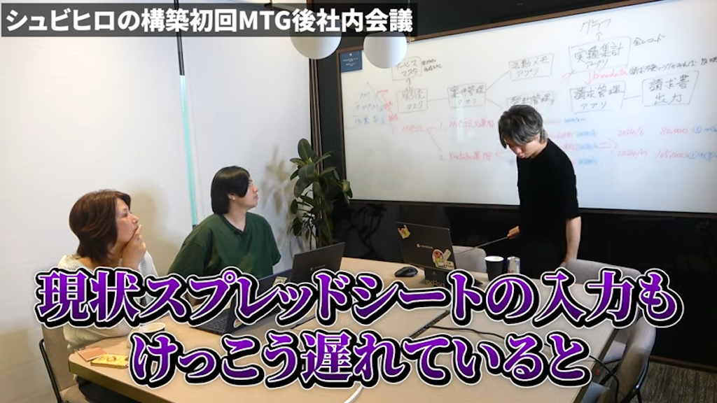 進捗状況の管理と入力負担