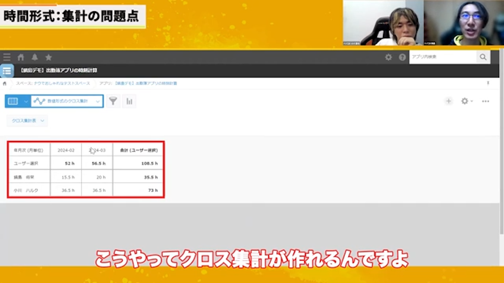 数値形式の特徴