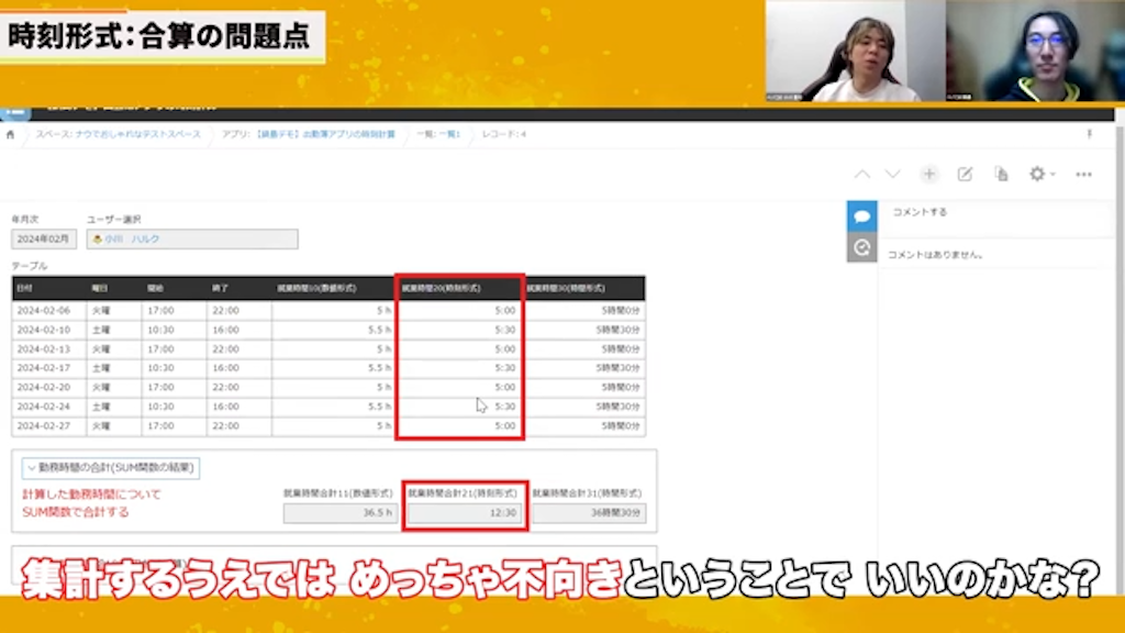 時刻形式の特徴