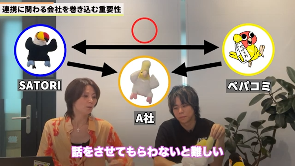 kintoneシステム連携プロジェクトを円滑に進める体制