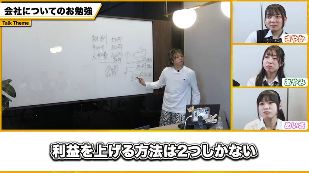 利益を増やす二つの方法