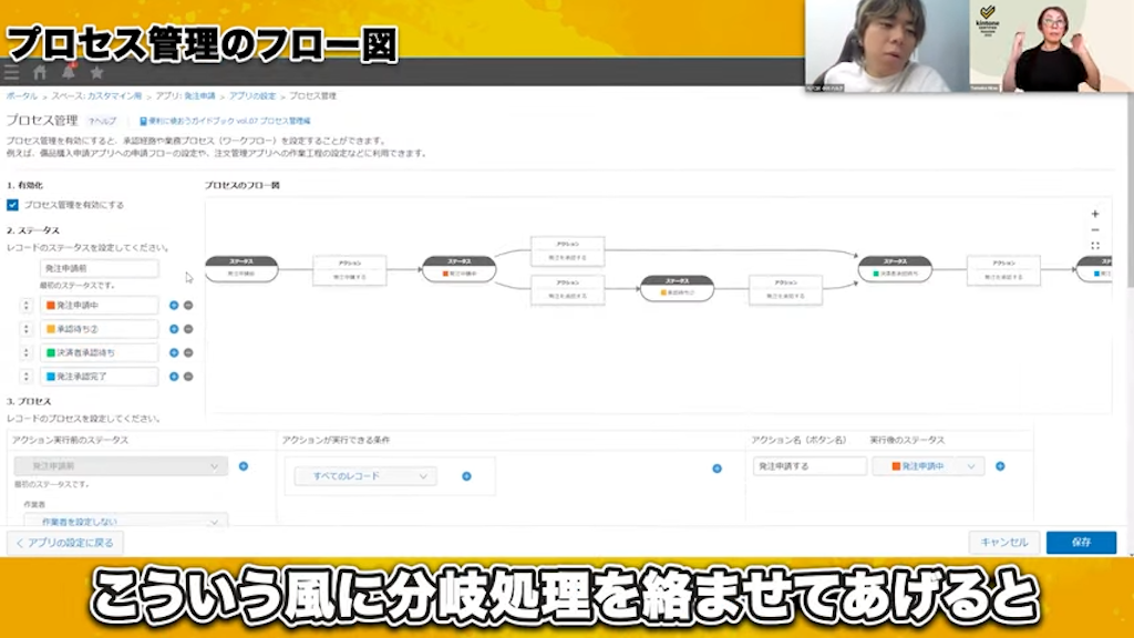 kintoneワークフローにおける分岐処理の活用