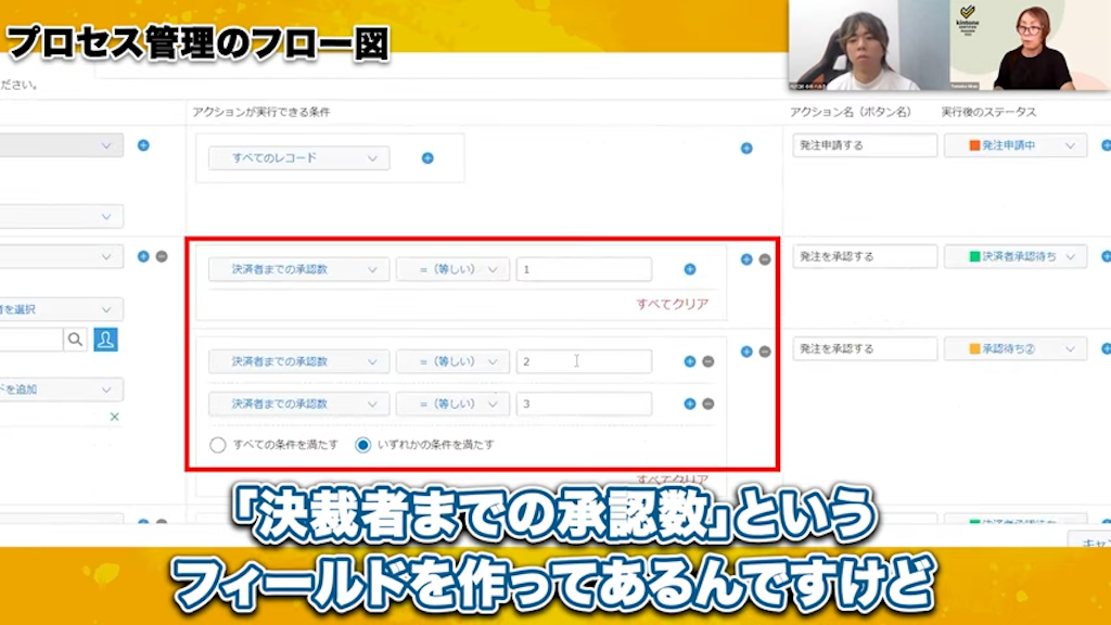 ステータスの視覚化による理解促進