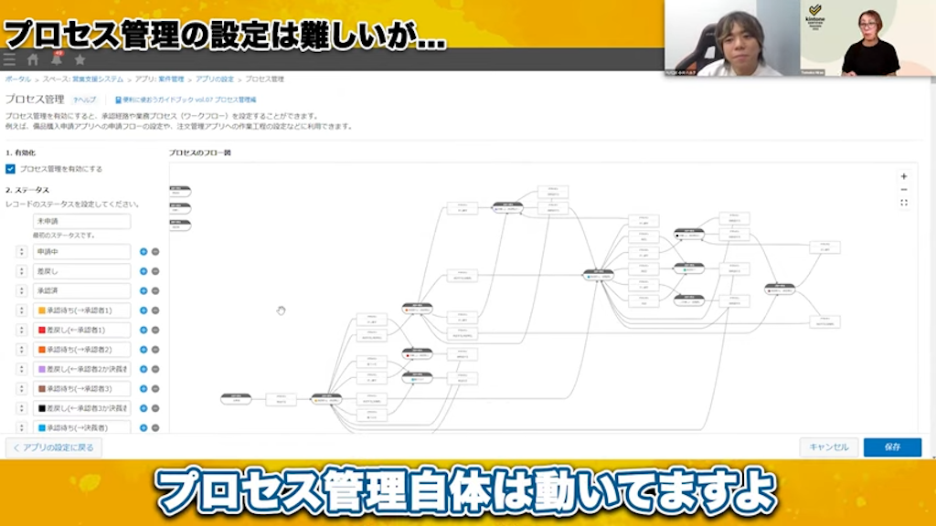kintoneで複雑なプロセス管理への対応と注意点