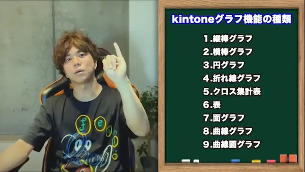 kintoneグラフ機能の種類とそれぞれの特徴