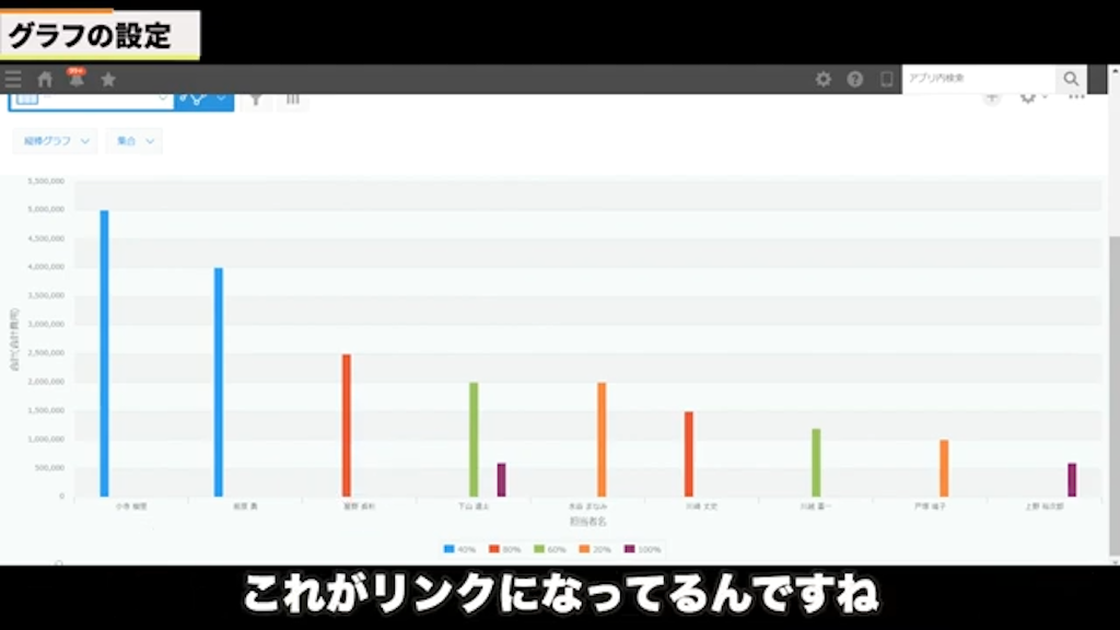 グラフからの詳細データへのリンク
