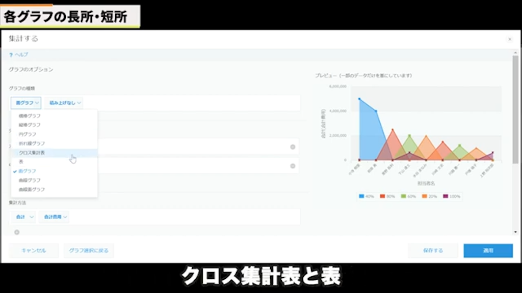 kintoneで作成する特殊なグラフ機能