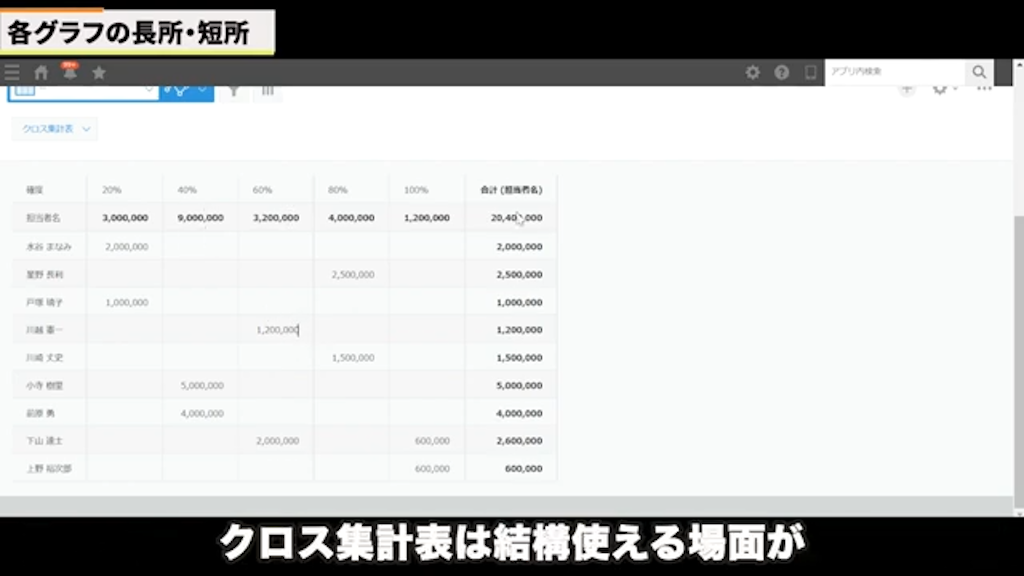 クロス集計表機能の利用