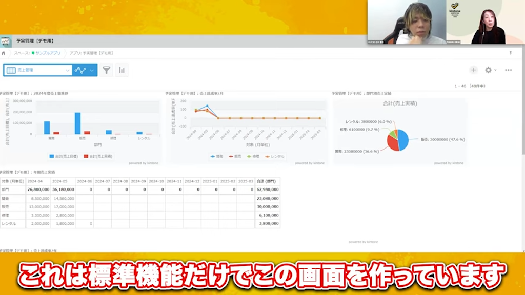 kintone標準機能で複数グラフ表示を実現する方法