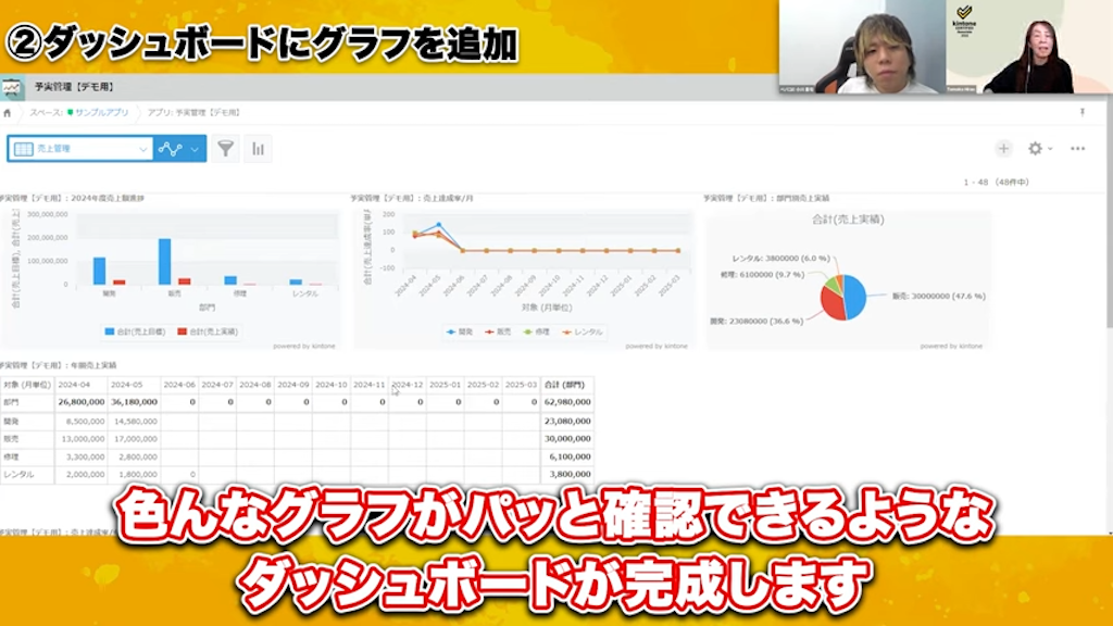 グラフ埋め込み用タグの取得と貼り付け 