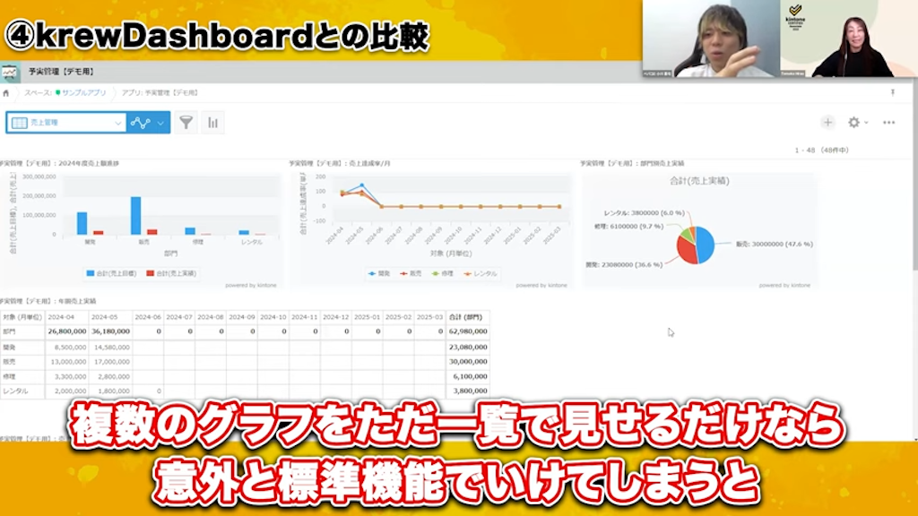 kintone標準機能とKrew Dashboardの機能差