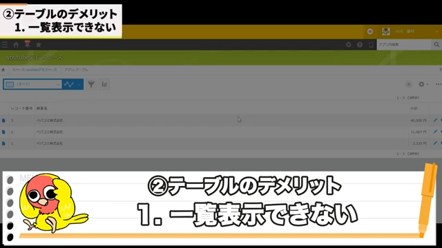 一覧表示ができない