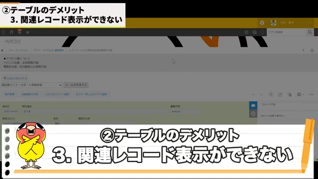 関連レコード表示ができない
