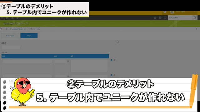 テーブル内でユニークが作れない