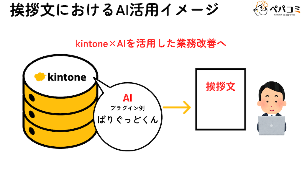41 挨拶文をAIで生成(全庁)
