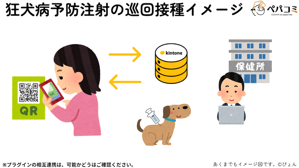 45 狂犬病予防注射の巡回集団接種の管理(保健所)