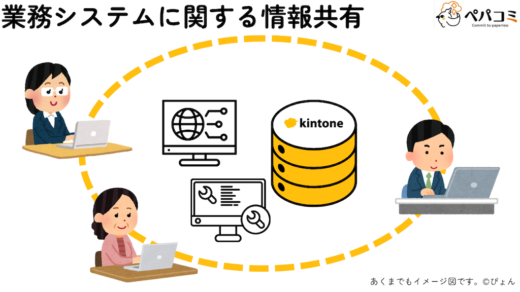 46 業務システムの管理業務(情報システム部門)