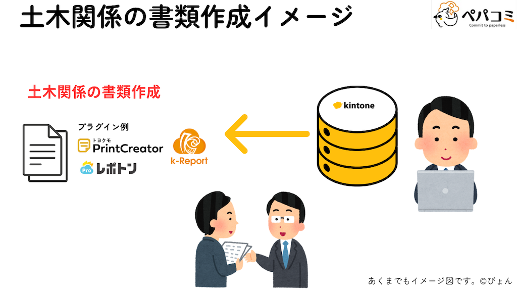 47 土木関係の書類作成業務(建設部門)
