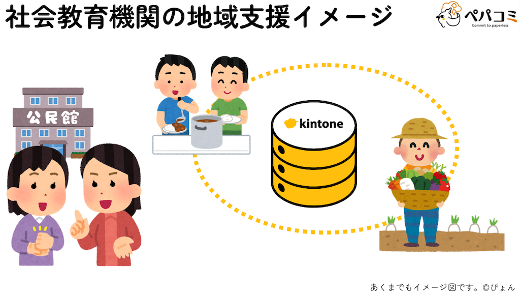 48 地域団体の地域づくり支援での活用促進(社会教育部門)