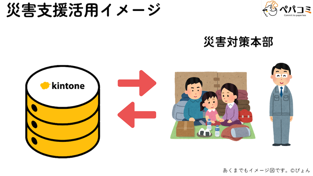 49 災害支援の活用(全庁・災害対策本部)