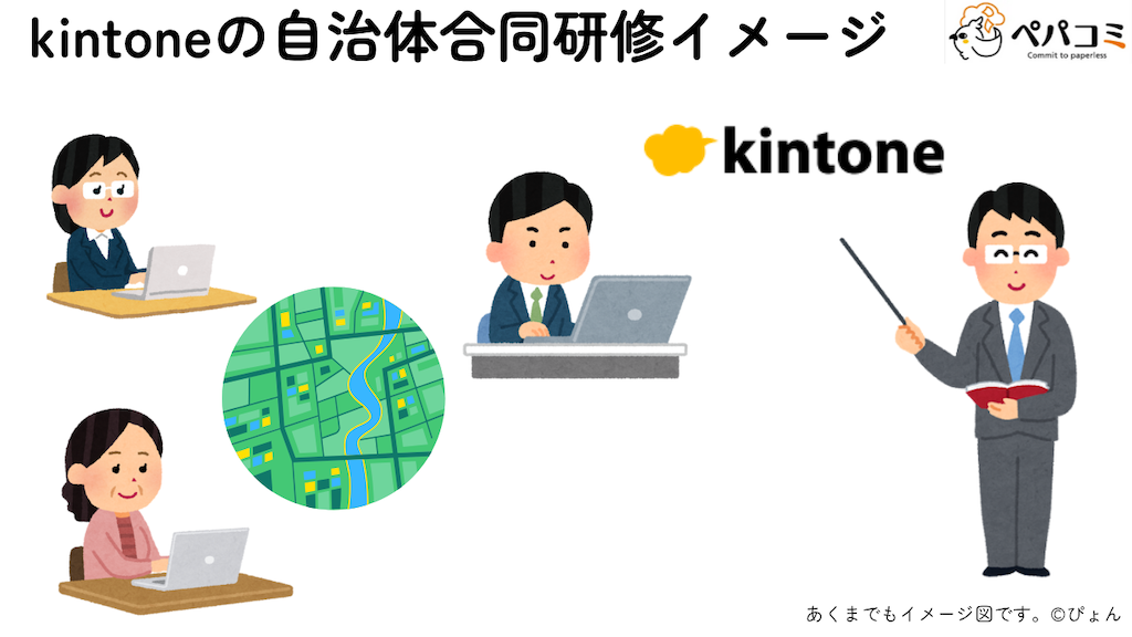 50 連携協定でkintone合同研修(政策部門)