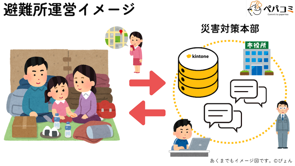 1.避難所運営(危機管理部門・防災部門)