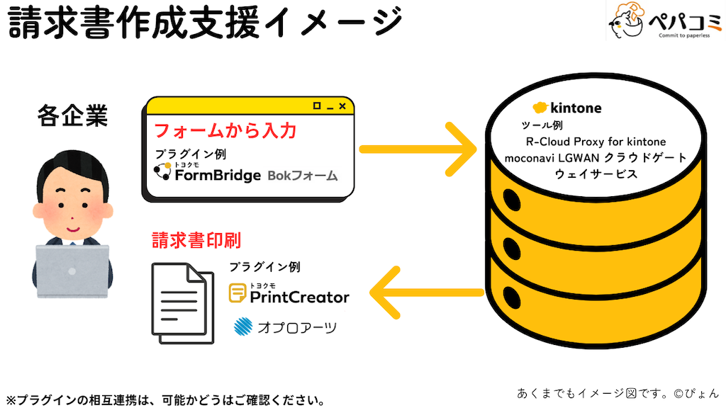 24  自治体への請求書のシステム(会計部門)