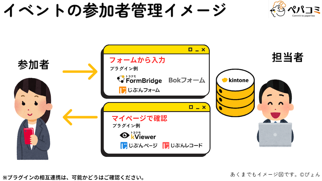 23 イベントの参加者管理(全庁的)