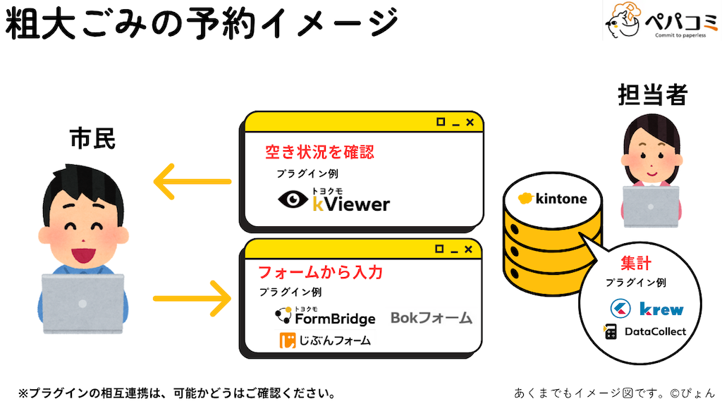 22 粗大ごみの予約(清掃部門)