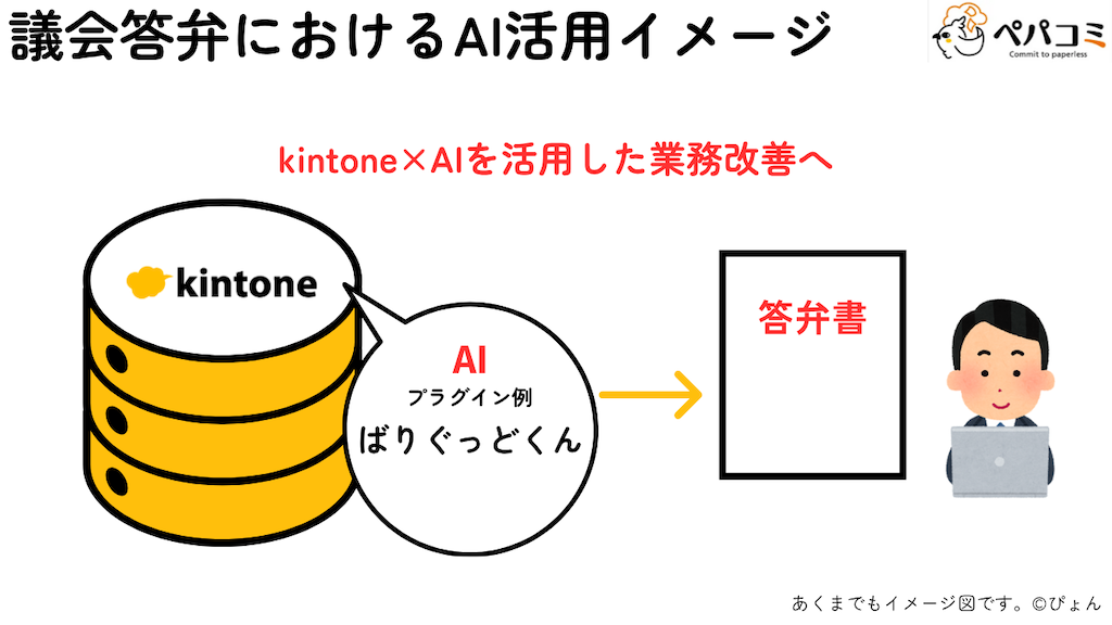 21 議会答弁におけるAI活用(全庁的)
