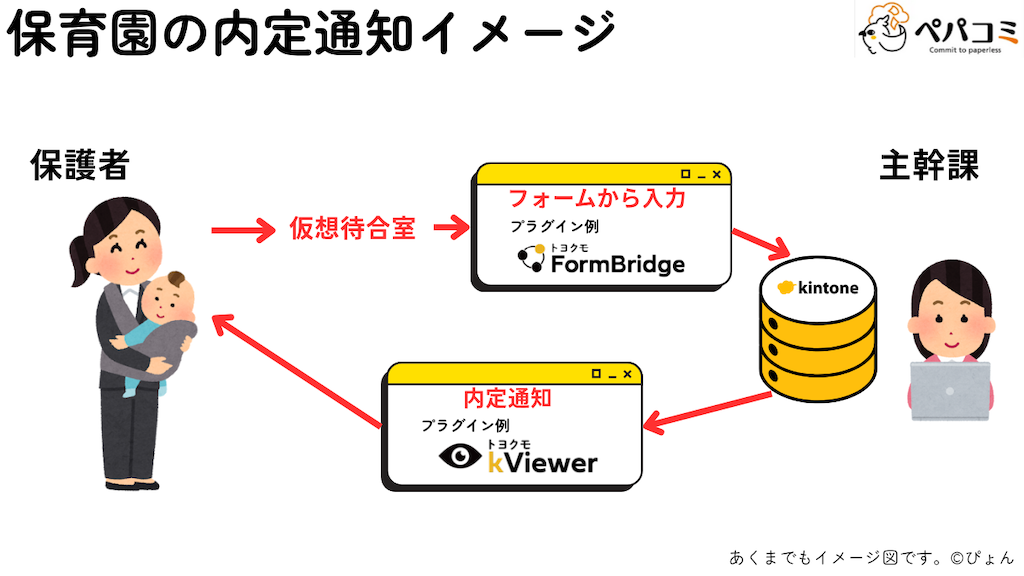 20 保育園の内定通知(子育て支援部門)