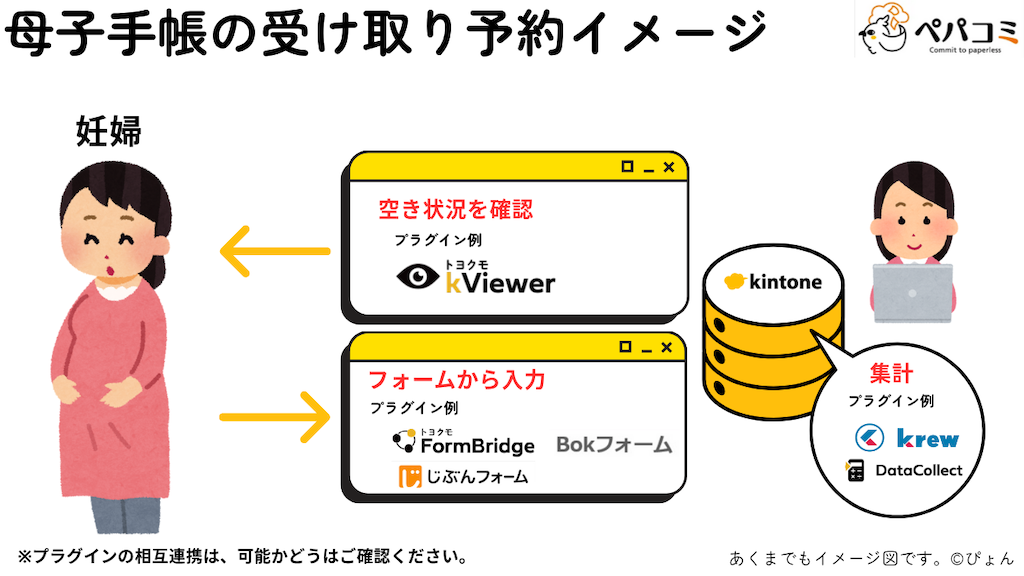 19 母子手帳の受け取り予約(子育て支援部門)