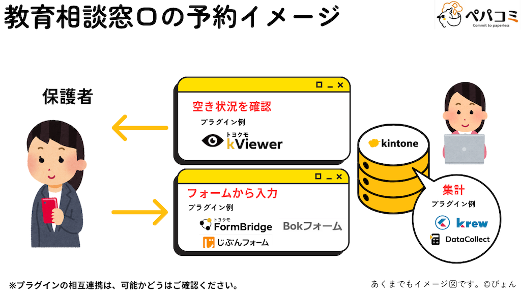 18 教育相談口の予約(教育委員会)