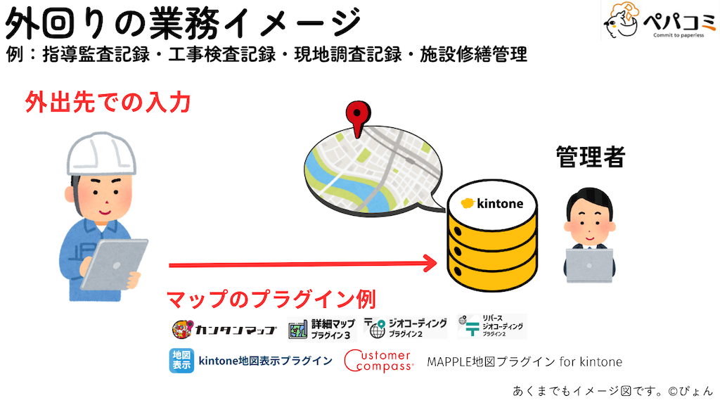 15 指導監査記録・工事検査記録・現地調査記録・施設修繕管理・街路灯管理